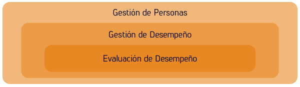 gestion