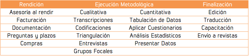 tabla_investigacion