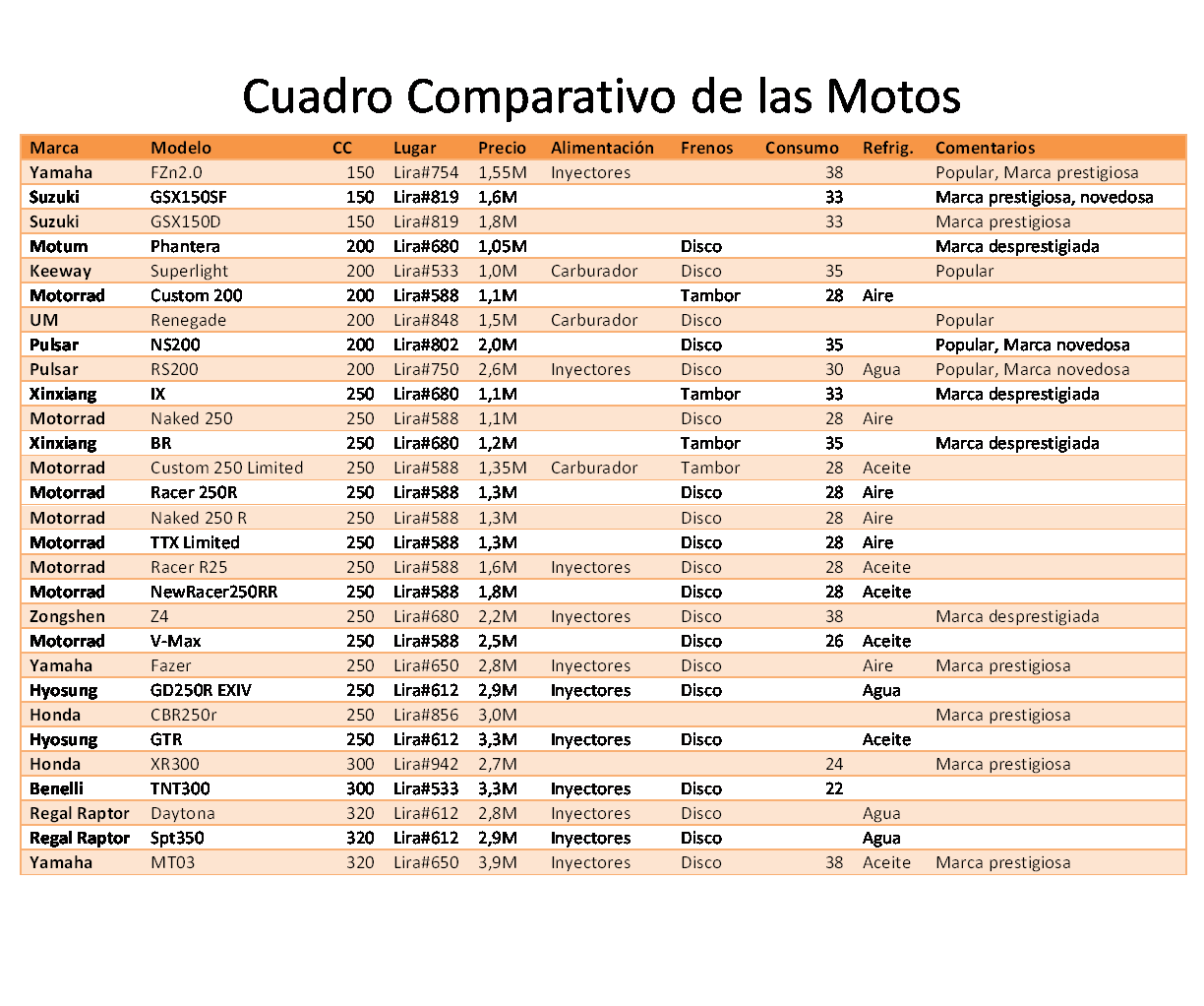 cuadro-comparativo-de-las-motos